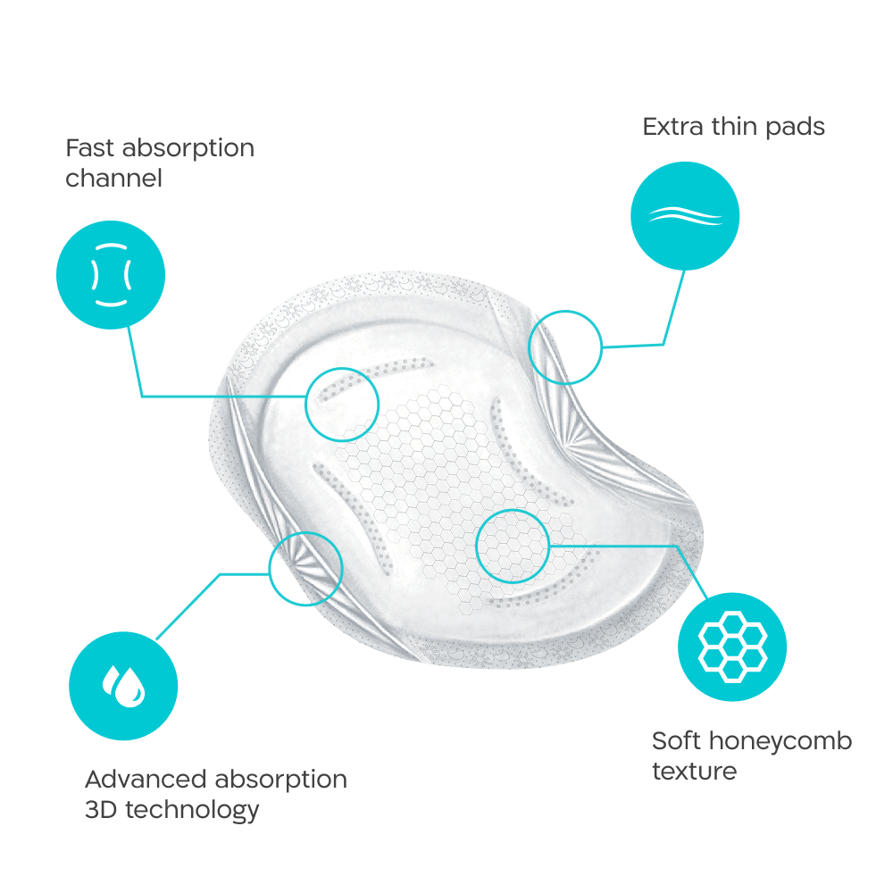 Biamba Nursing Pads